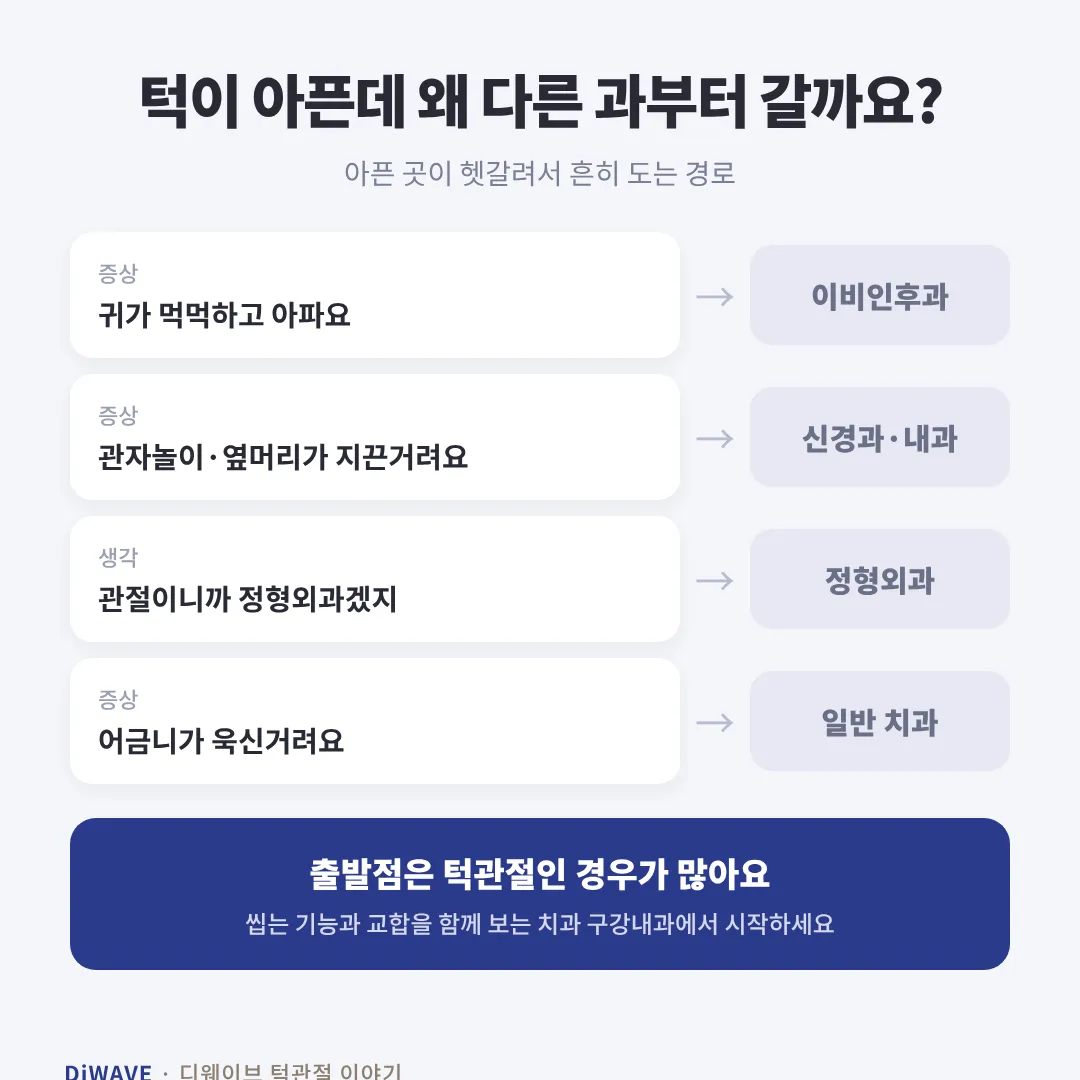 귀 통증 두통 어금니 통증으로 다른 과를 거치다 결국 구강내과로 오게 되는 턱관절 환자의 진료 경로