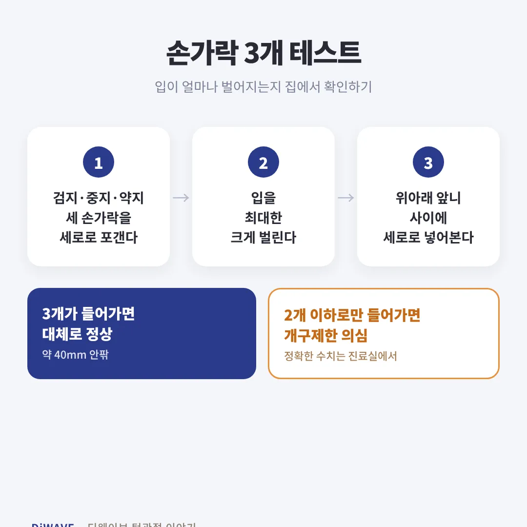 집에서 손가락 3개로 턱관절 개구량을 확인하는 방법