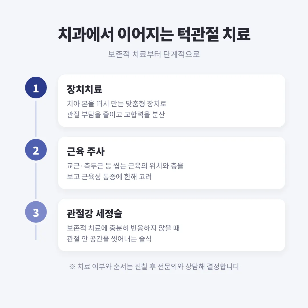 구강내과에서 보존적 치료부터 단계적으로 이어지는 턱관절 치료 흐름, 장치치료 근육 주사 관절강 세정술